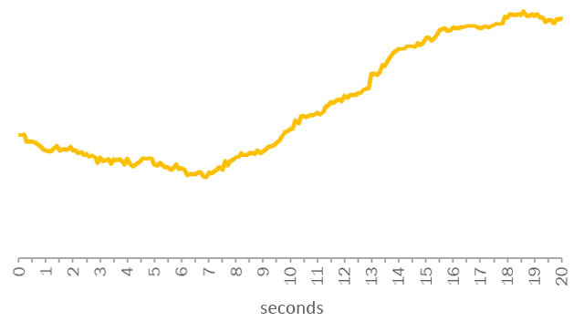 Isolation of frequency