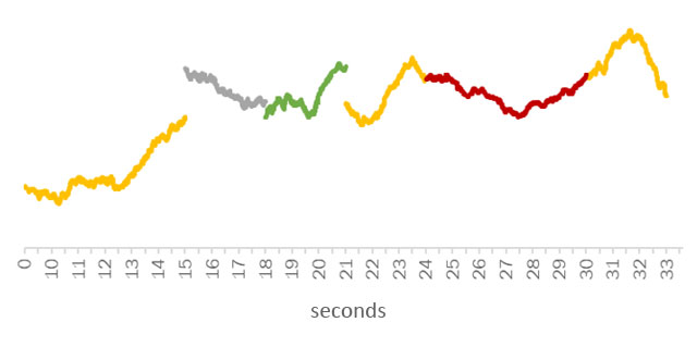 Isolation from super pixels