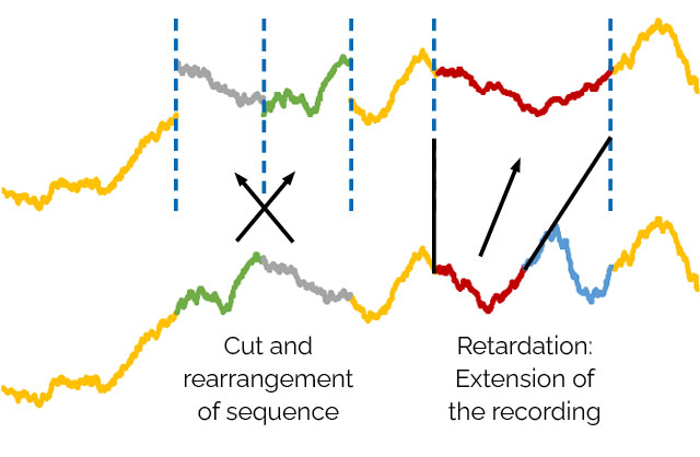 Identification of manipulation