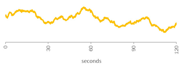 Isolation of the course of the frequency from super pixels